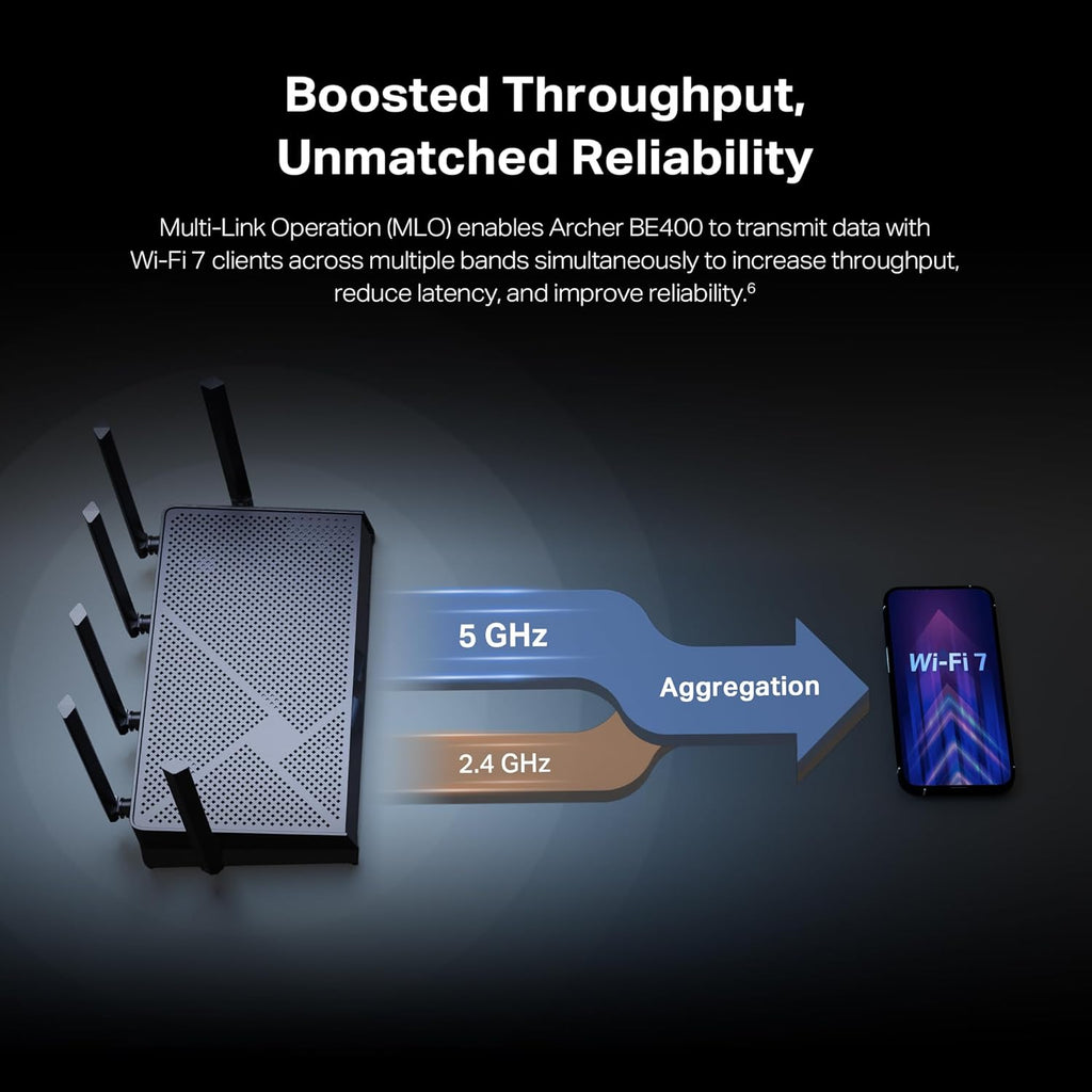 TP-Link Archer BE6500 Dual-Band Wi-Fi 7 Router (Archer BE400) | Dual 2.5 Gbps Ports USB 3.0 | Covers up to 2,400 Sq. ft and 90 Devices | Quad-core CPU| HomeShield, Private IoT, Free Expert Support