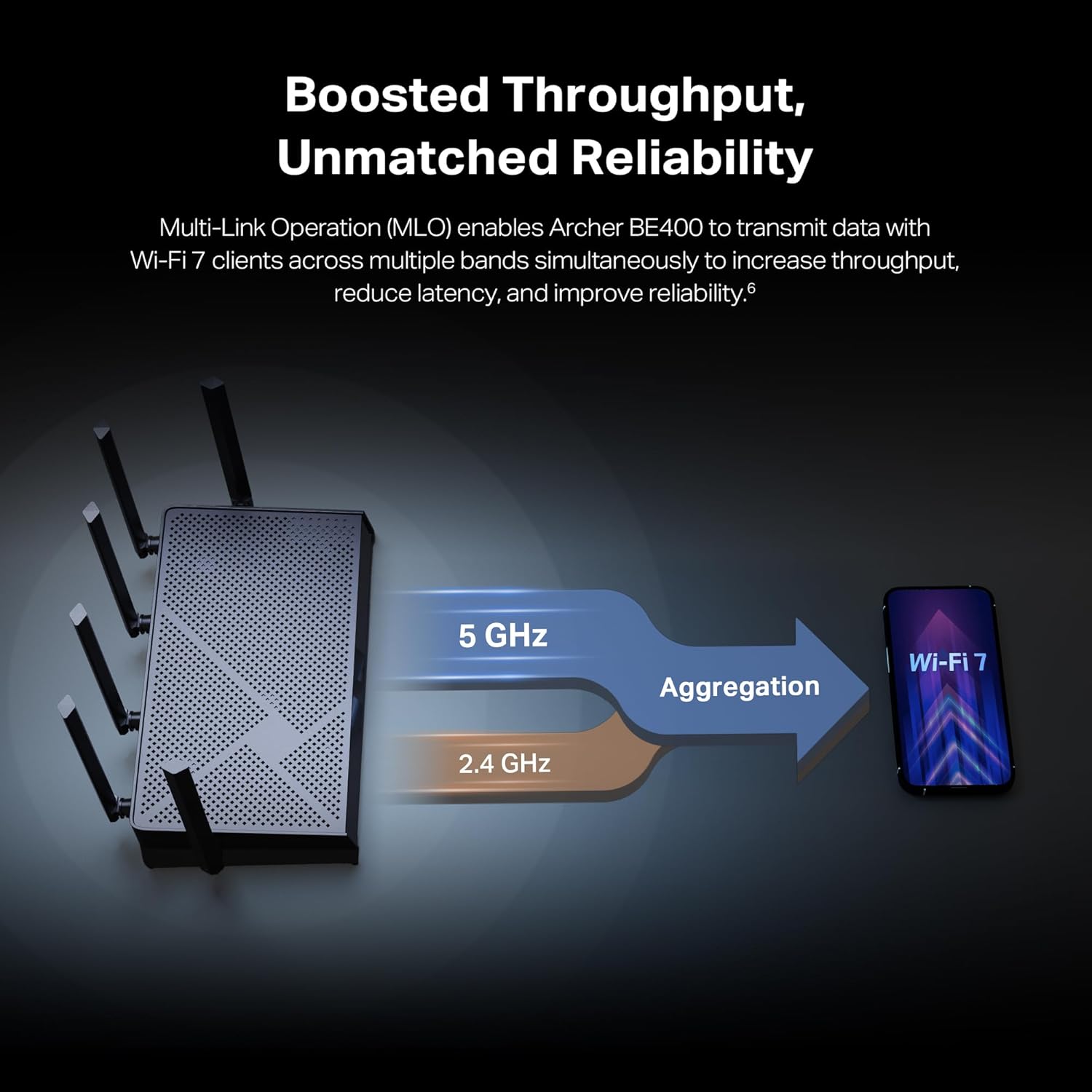 TP-Link Archer BE6500 Dual-Band Wi-Fi 7 Router (Archer BE400) | Dual 2.5 Gbps Ports USB 3.0 | Covers up to 2,400 Sq. ft and 90 Devices | Quad-core CPU| HomeShield, Private IoT, Free Expert Support